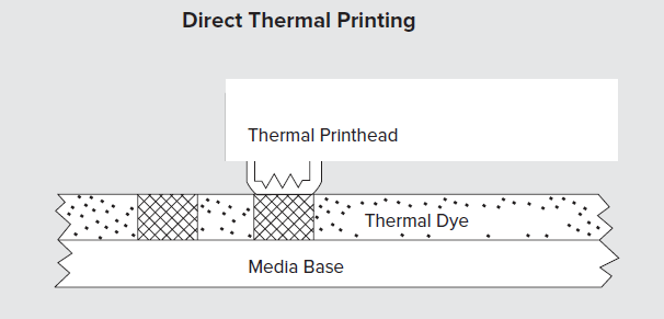 Thermal Printer Size